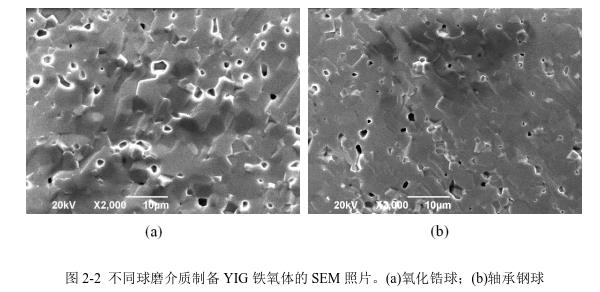 不同球磨介質(zhì)制備YIG 鐵氧體的SEM 照片。(a)氧化鋯球；(b)軸承鋼球 