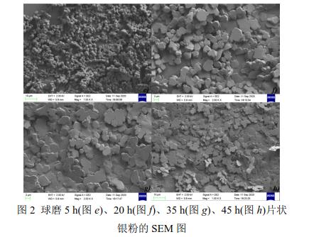 球磨5 h(圖e)、20 h(圖f)、35 h(圖g)、45 h(圖h)片狀 銀粉的SEM 圖 